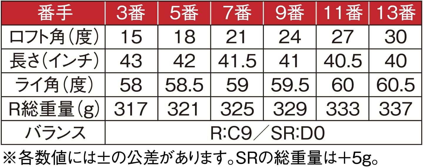 ムツミホンマ (Mutsumi Honma) 鳳凰 フェアウェイウッド MH250SF HOUOH (右, カーボン, SR, 24)