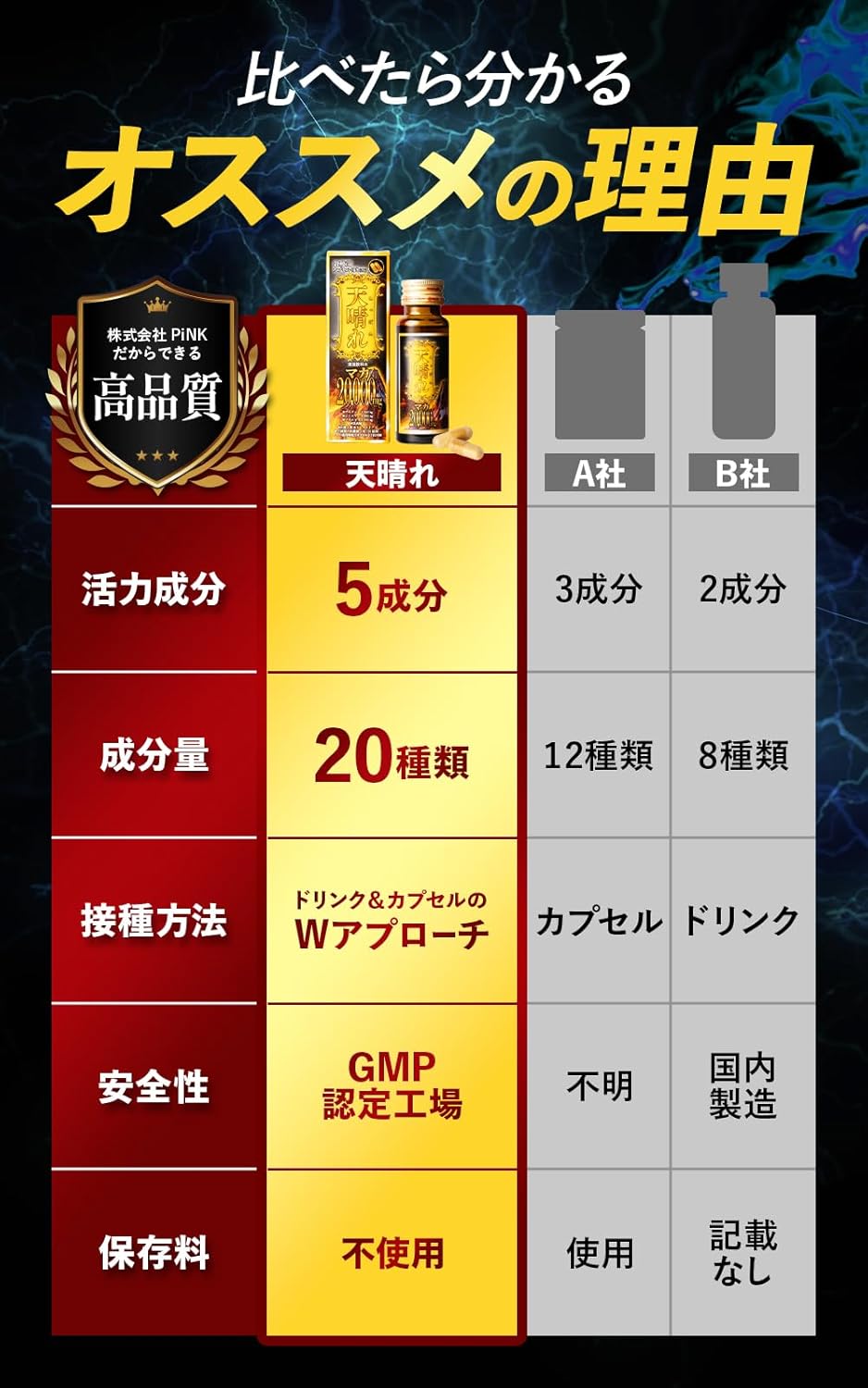 天晴れ(あっぱれ) 「本番前の1本」マカ20,000mg相当量配合 サポートドリンク アルギニン シトルリン 乳酸菌300億個相当量 国内GMP認定工場製 日本製 メンズ コンディション サポート