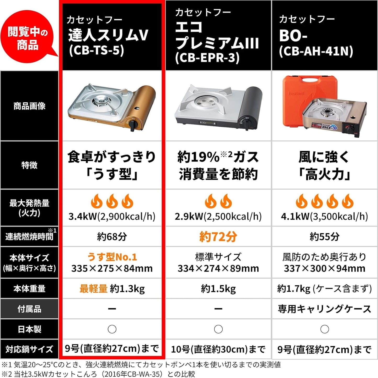 イワタニ(Iwatani/岩谷)カセットフー 達人スリムIII CB-SS-50(1台)日本製/防災対応