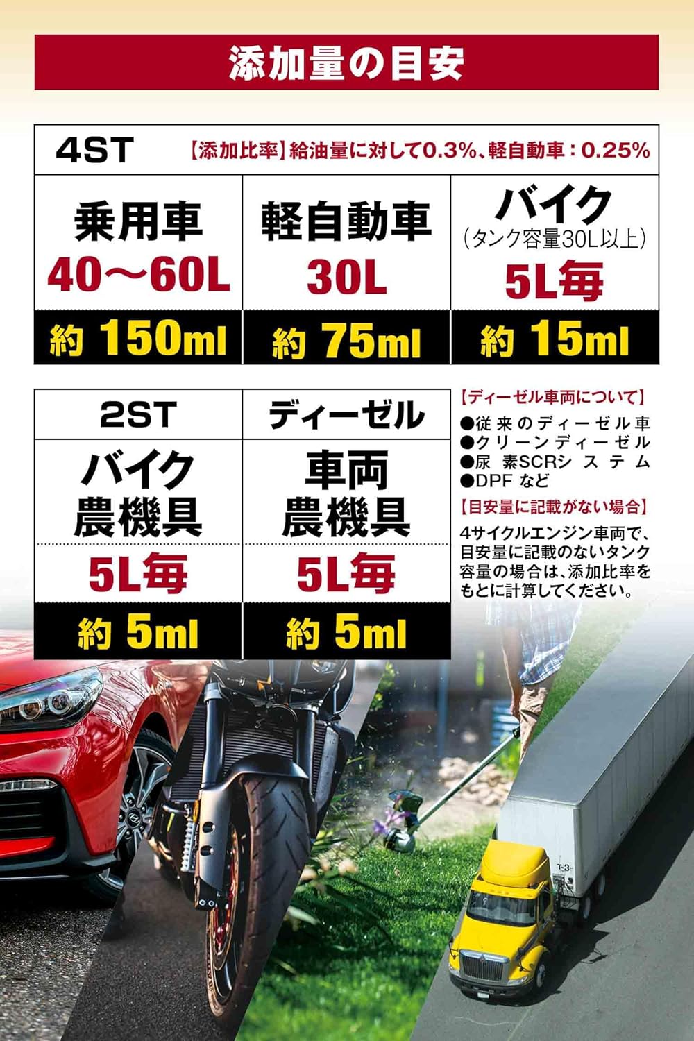 【セット買い】AZ(エーゼット) 燃料添加剤 1L FCR-062 ガソリン添加剤 ディーゼル添加剤 【自動車40から60Lの場合 約6~7回分】FP101 + AZ(エーゼット) メートルグラス 100ml B100