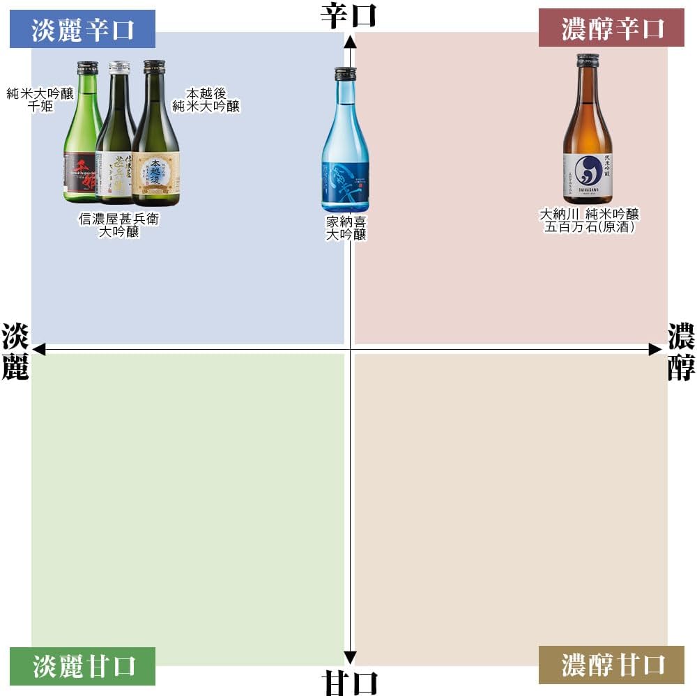 ベルーナグルメ 全国名門 5酒蔵 飲みくらべ ギフトセット (300ml×5本 / 日本酒ギフト/化粧箱入り) 大吟醸 純米大吟醸 純米吟醸 (誕生日/還暦/結婚祝い/敬老の日) 詰め合わせ お酒 日本酒 ギフト プレゼント