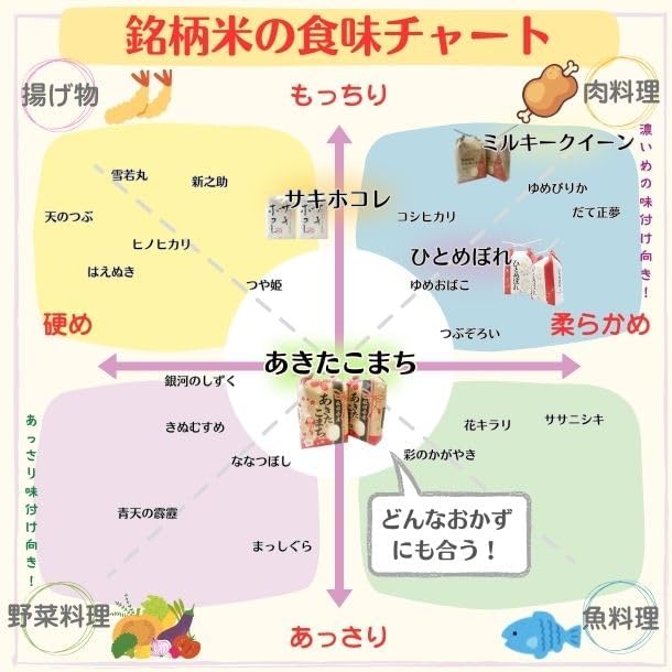 【家計お助け米】米 5kg 令和7年産 秋田県産 家計お助け米 あきたこまち 厳選米 単一原料米100％ (5kg×1袋)