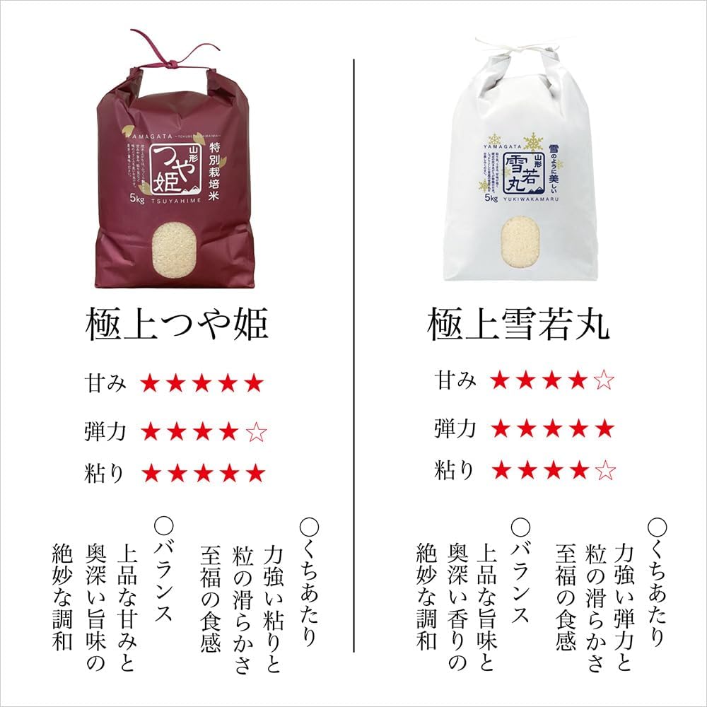 精米 令和７年産 特A 山形県産 つや姫 雪若丸 10kg (各5kg×2) 食べ比べセット 白米 精米 ふるさとファーム