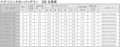 パナソニック(Panasonic) 国産車バッテリー SBシリーズ N-40B19L/SB 標準車用 Battery