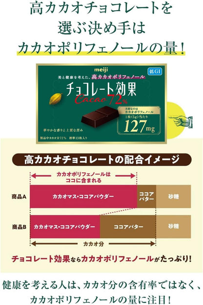 明治 チョコレート効果カカオクランチ大容量ボックス 720g