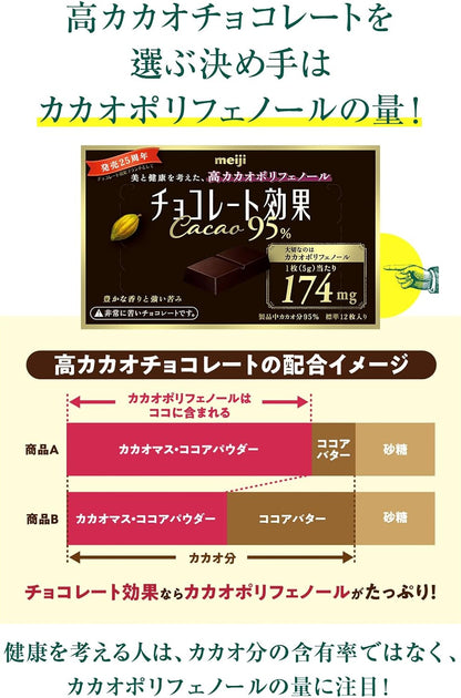 チョコレート効果 明治 カカオ95%大容量ボックス 800g