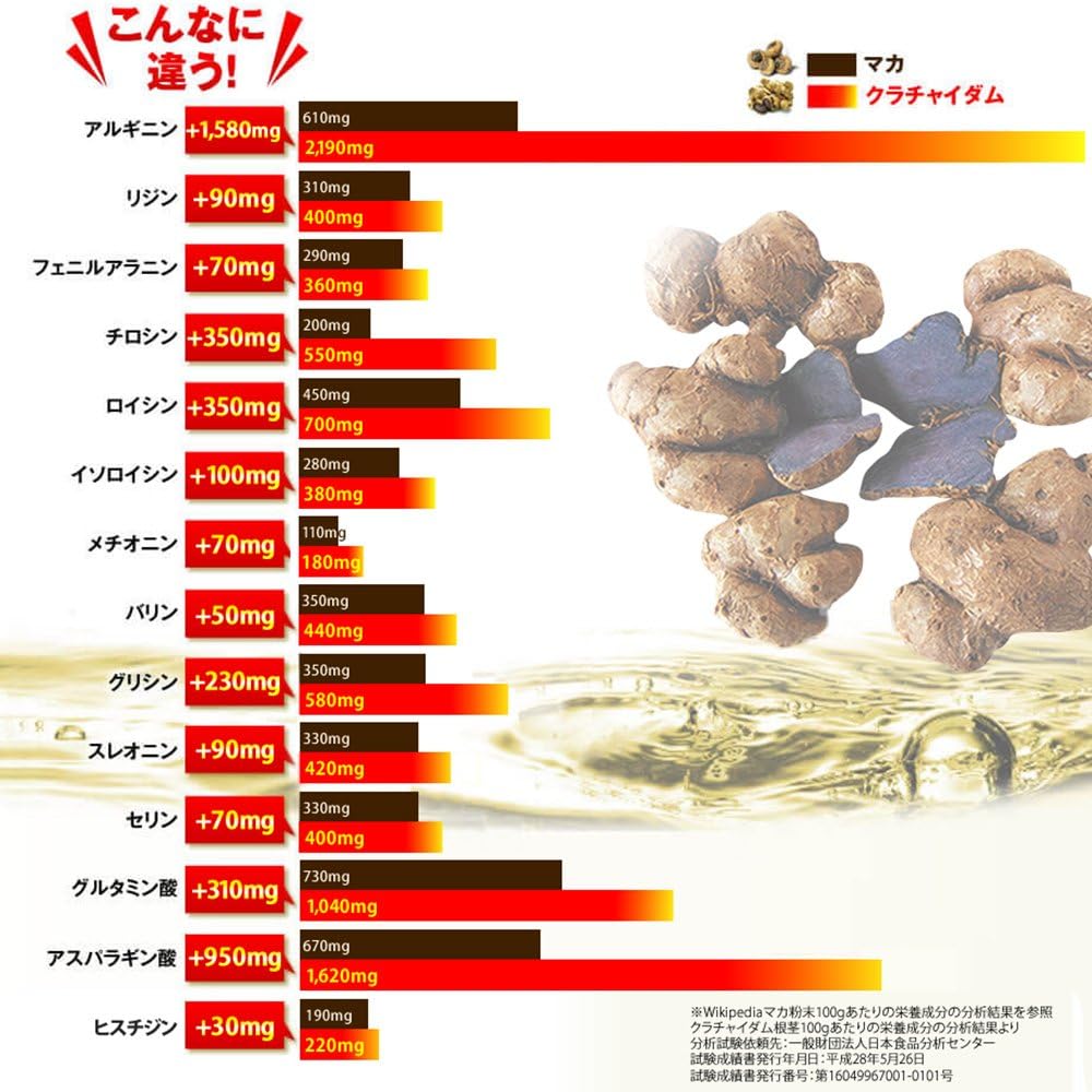 クラチャイダムゴールド 30粒×1個