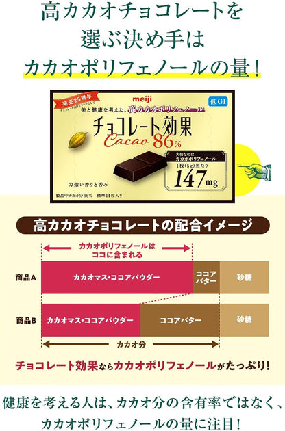 チョコレート効果 明治 カカオ72%大容量ボックス 1kg