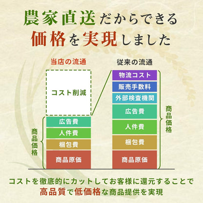 【令和7年新米】無農薬 玄米 ヒノヒカリ 熊本県産 無洗米 190万食以上の出荷実績 (5kg)