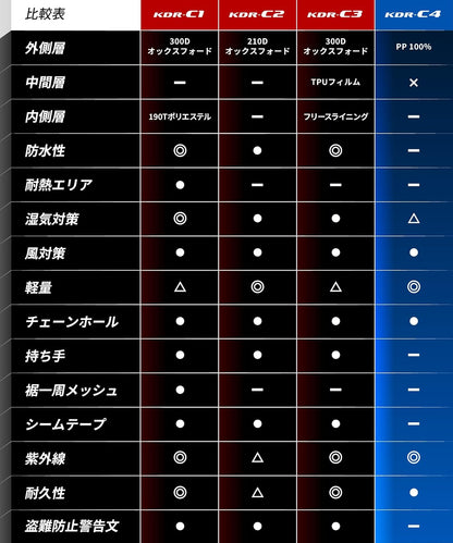 Kaedear(カエディア) バイク カバー 軽量 簡易 バイクカバー UVカット 紫外線 防止 防塵 傷防止 サンシールド KDR-C4 (6L (240×160×105))