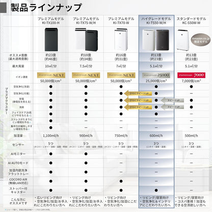 シャープ 加湿 空気清浄機 KI-TS50-W プラズマクラスター 25000 浮遊 ・ 付着 ウィルス 花粉 空気浄化 静音 薄型スリム 加湿 600mL/h
